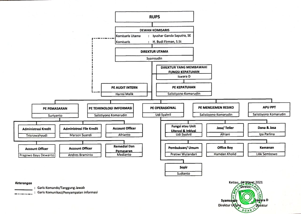 Struktur Organisasi